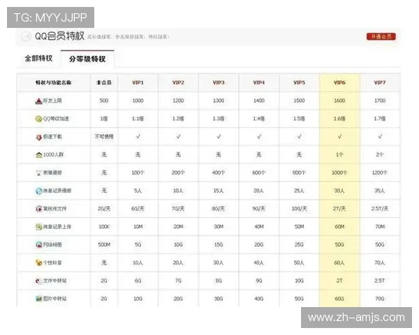 澳门金沙会员等级详细介绍及升级攻略，助你轻松提升会员等级