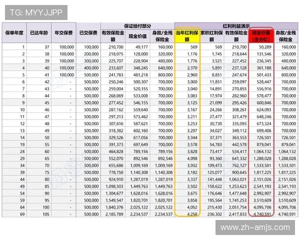金沙中国分红政策详解及未来分红预期分析 金沙中国分红政策详解及未来分红预期分析